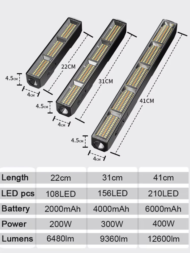 High Power Magnetic LED Light  - đánh giá và giá Resistance Bands